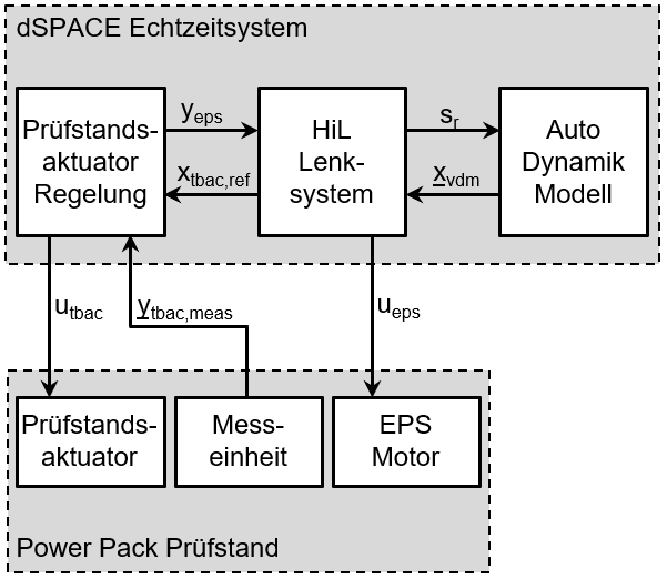 PPTB_HiL_Tests_de