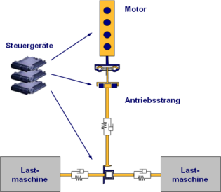 motorpruefstand