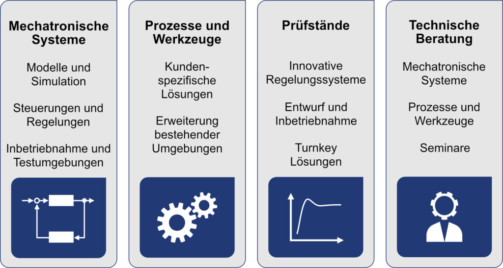 BalkenDiagram_Business_Segments_de_dmecs