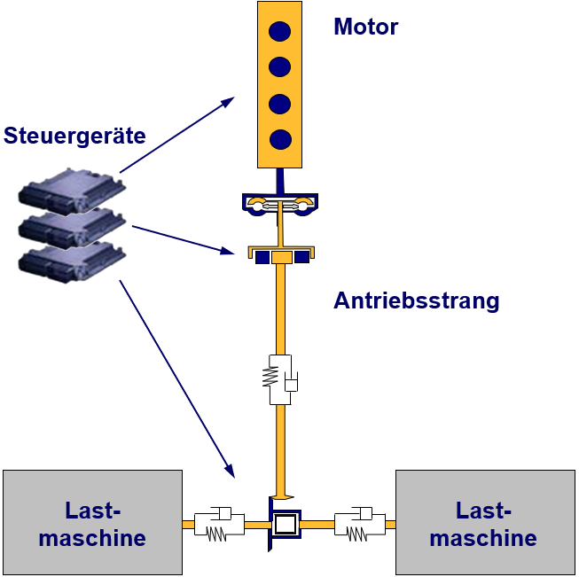 HIL-Motorenpruefstand_squ