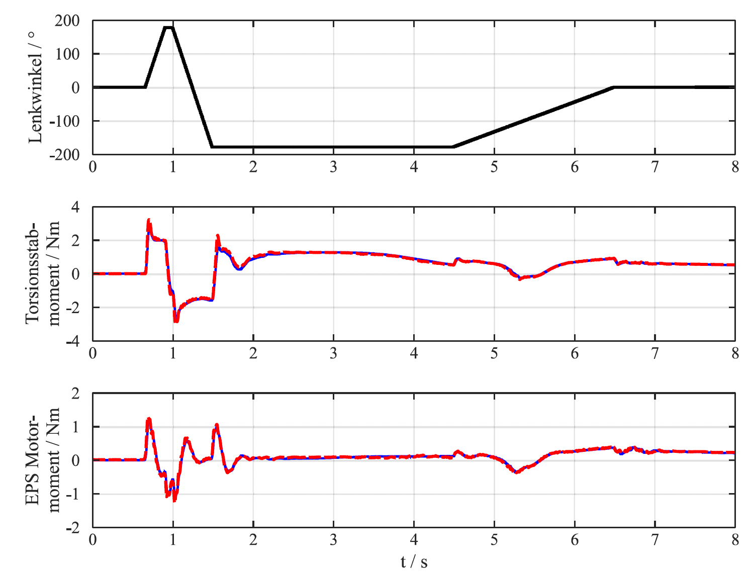 HiL-Test-fishhook_de