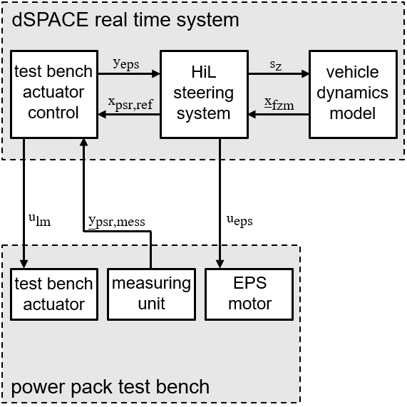 HiL-Tests_squ