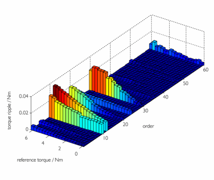 06_torque_ripple_order_analysis_eng