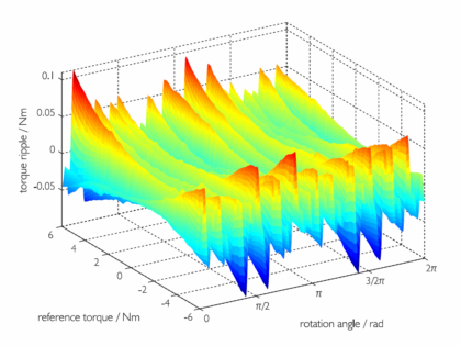 07_torque_ripple_eng