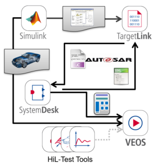 Autosaar_Tool_Chain