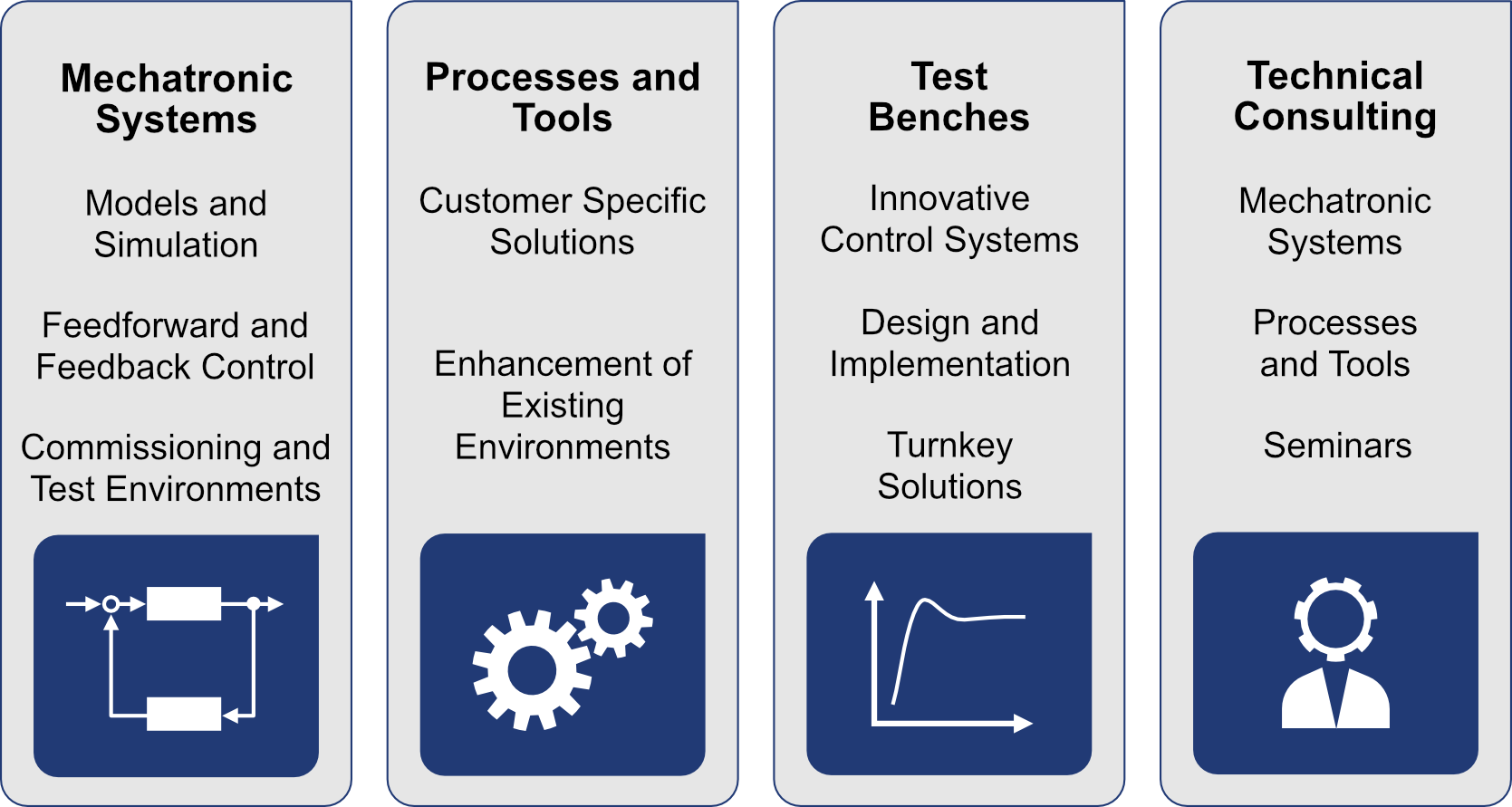 BalkenDiagramm_Business_Segments_en_dmecs