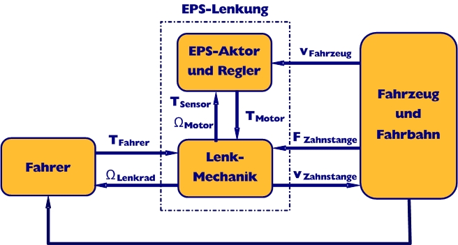 EPS_im_FzgGesamtsys