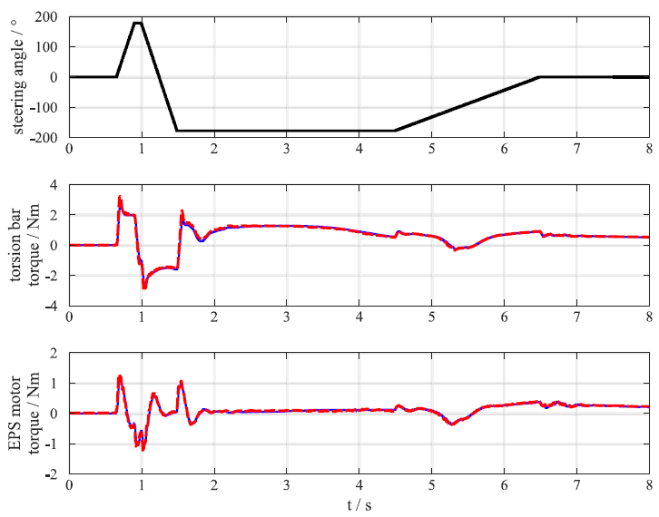 HiL-Test-fishhook_en