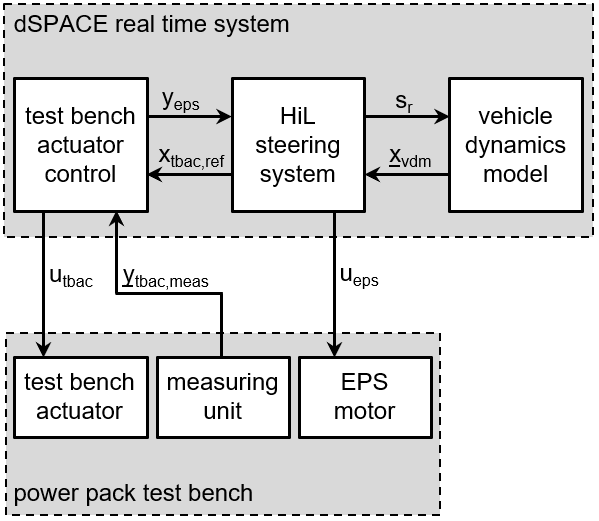 PPTB_HiL_Tests_en