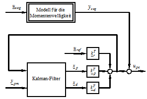 paper_prev_DMecS_AutoPI_EPSMotoren_fig2