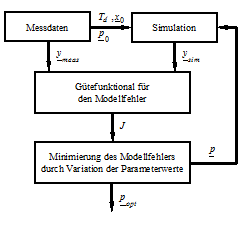 paper_prev_DMecS_AutoPI_EPSMotoren_fig3