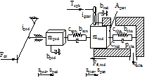 paper_prev_DMecS_EHBS_autosar_paper_figure22