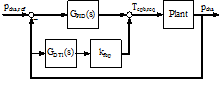 paper_prev_DMecS_EHBS_autosar_paper_figure23