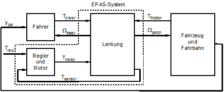 paper_prev_DMecS_EPAS_Paper_figure1