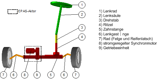 paper_prev_DMecS_EPAS_Paper_figure2