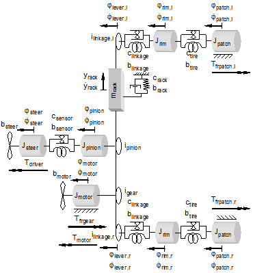 paper_prev_DMecS_EPAS_Paper_figure3