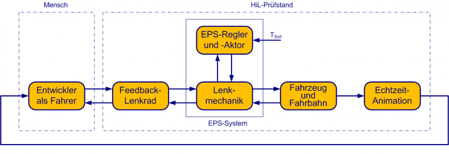 paper_prev_DMecS_HiLSim_Steer_paper_figure1