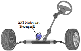 paper_prev_DMecS_HiLTestbench4EpsMotorEcu_fig21