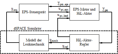 paper_prev_DMecS_HiLTestbench4EpsMotorEcu_fig23