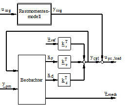 paper_prev_DMecS_HiLTestbench4EpsMotorEcu_fig31