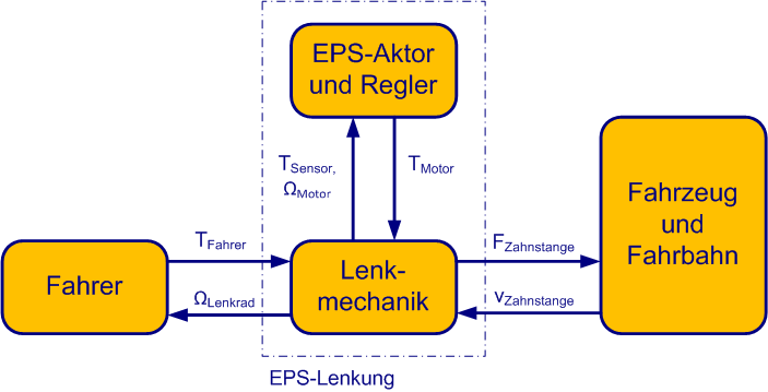 paper_prev_DMecS_Hil TrqFb_paper_figure2