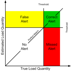 paper_prev_DMecS_IFASD-2013-15B_paper_figure1-20bbdaa7