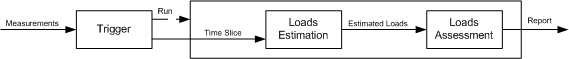 paper_prev_DMecS_IFASD-2013-15B_paper_figure2