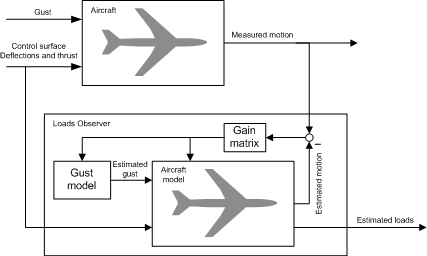 paper_prev_DMecS_IFASD-2013-15B_paper_figure3