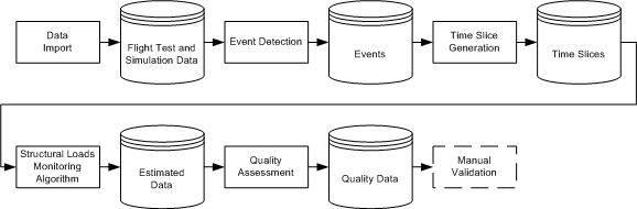 paper_prev_DMecS_IFASD-2013-15B_paper_figure4