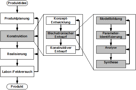 paper_prev_DMecS_Optimierung_paper_figure1