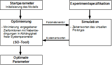 paper_prev_DMecS_Optimierung_paper_figure2