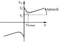 paper_prev_DMecS_Reibung_paper_figures1