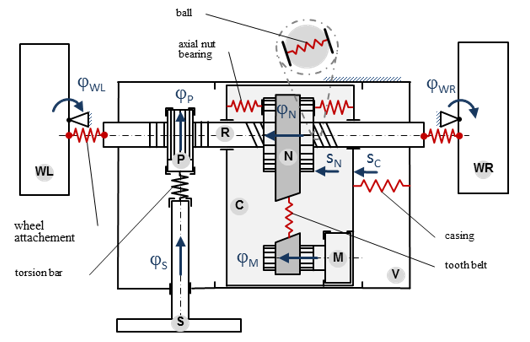 paper_prev_DMecS_SystemanticModelBasedVibrationAnalysis_fig1