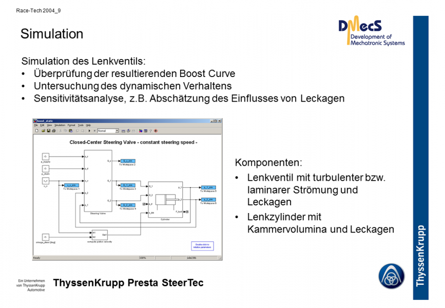 paper_prev_DMecS_TKPS_racetech_2004_9