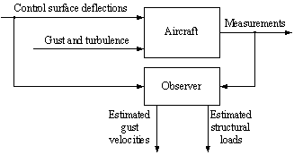 paper_prev_IFASD-2009-108_figure1