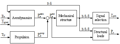 paper_prev_IFASD-2009-108_figure2