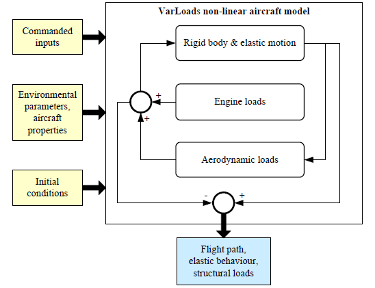 paper_prev_IFASD-2009-59_figure1