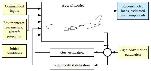 paper_prev_IFASD-2009-59_figure2