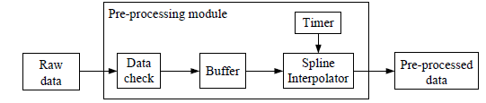 paper_prev_IFASD-2009-59_figure3