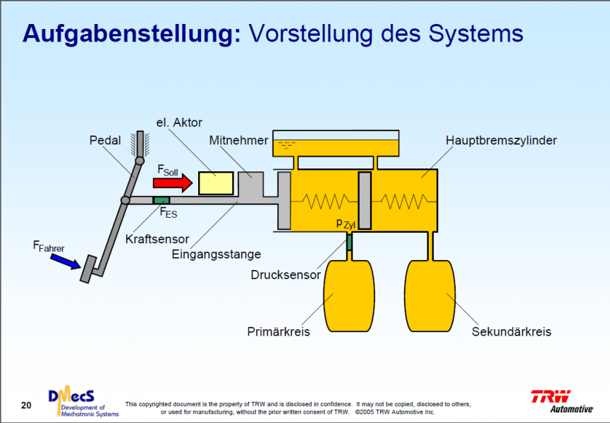 paper_prev_Zukuenftige_Bremssysteme_KMF_051103_de_20