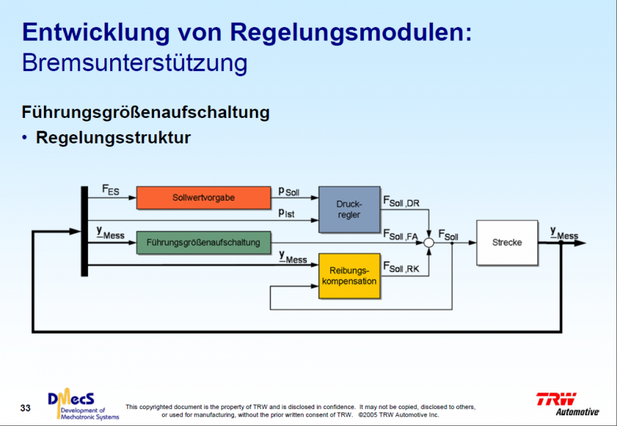 paper_prev_Zukuenftige_Bremssysteme_KMF_051103_de_33