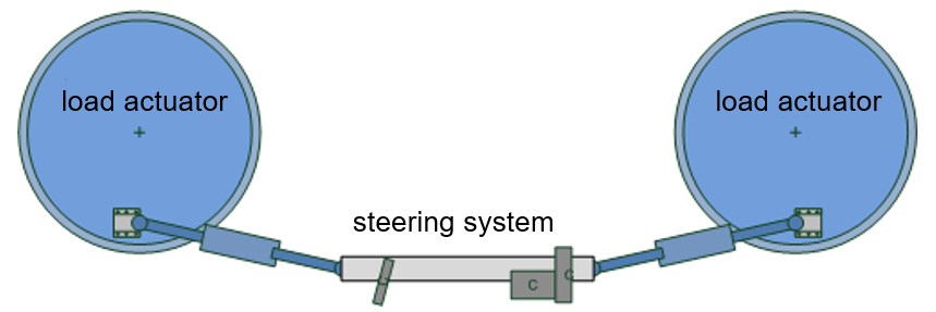 pruefstaende_lenksystem_en