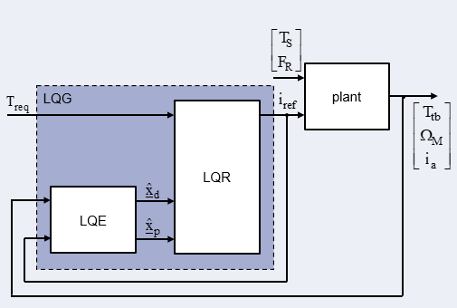 FZT_Lenkung_blau_resize