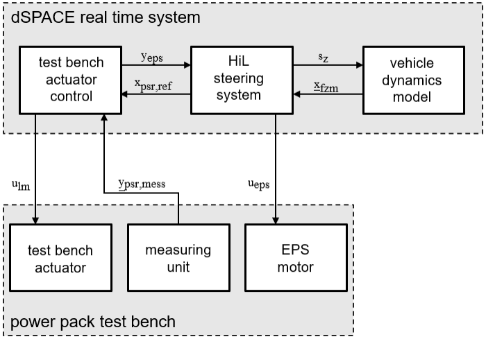 Kachel_HiL_Tests_angepasst